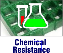 Fibreglass Chemical Resistance