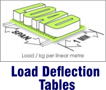 Load Deflection Tables for Moulded Grating